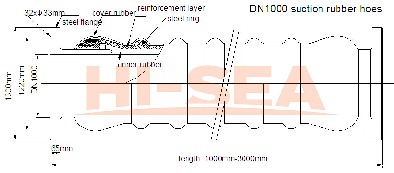 DN1000 Dredge Suction Hose